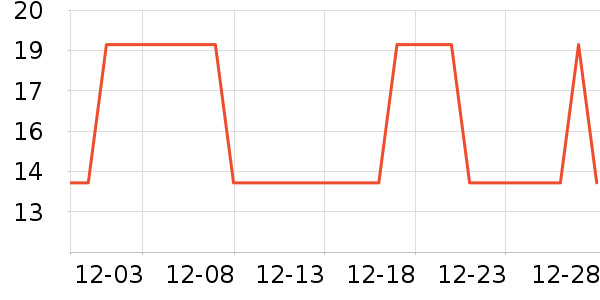 �Ź�������ʷ�۸�