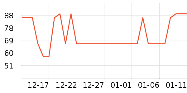 ��ţ����/������ʷ�۸�