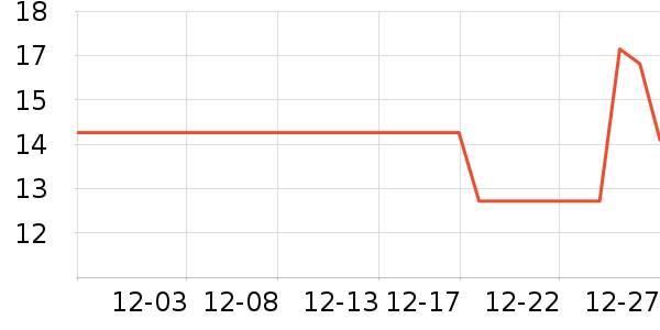 �¾�����������Ʒ��ʷ�۸�