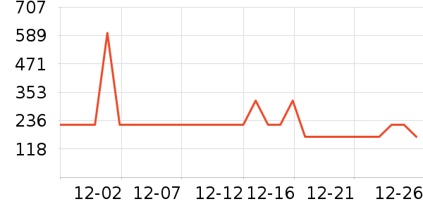 ������ʱ�е�׹/������ʷ�۸�