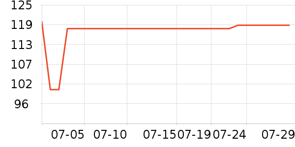 ���װ���ˢ��ʷ�۸�