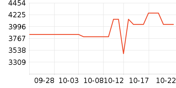 SHIMANO������Ʒ��ʷ�۸�