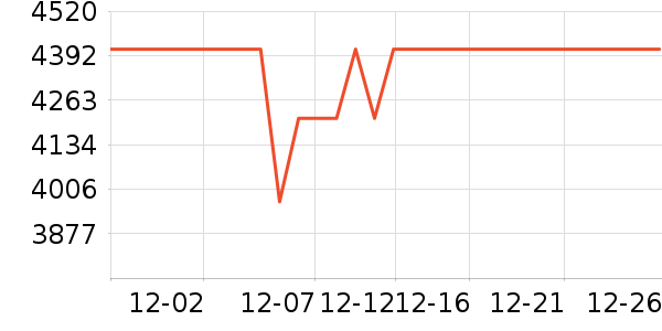 ��ɶ��ɳ�������ʷ�۸�