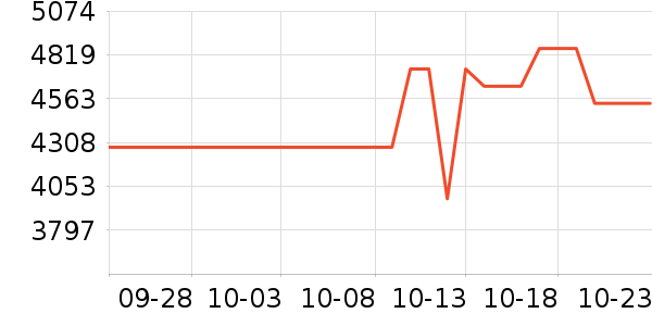 SHIMANO������Ʒ��ʷ�۸�
