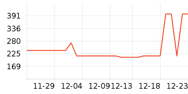 �ղ����緹����ʷ�۸�