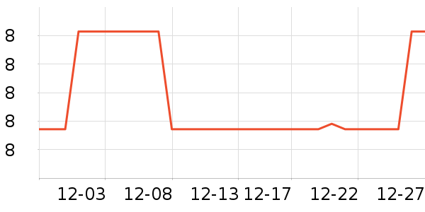 FaSoLa����������Ʒ��ʷ�۸�