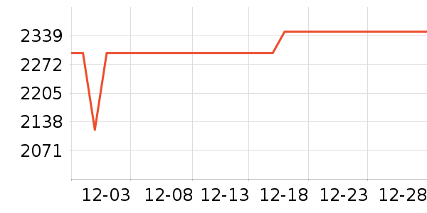 Unities��ˮ����ʷ�۸�