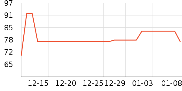 ������Ʒ��ʷ�۸�