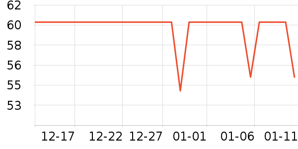 ����˶�����ʷ�۸�