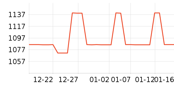 ȸ�������䷽�̷���ʷ�۸�