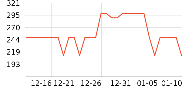 ��˹�˶�Ь��ʷ�۸�