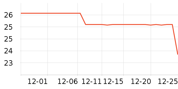 �����׶ؽ�������ʷ�۸�