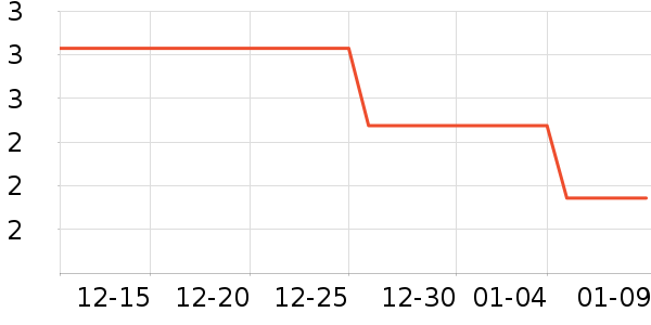 ������ʷ�۸�