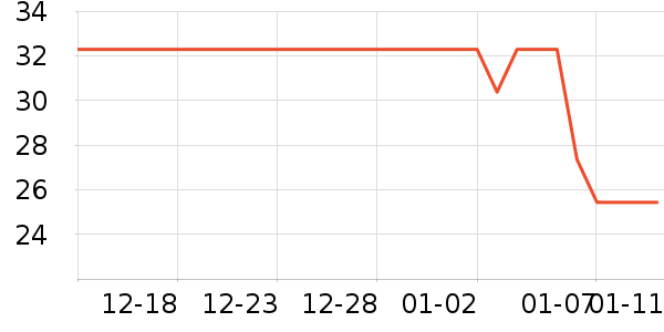 魾վ��������ʷ�۸�