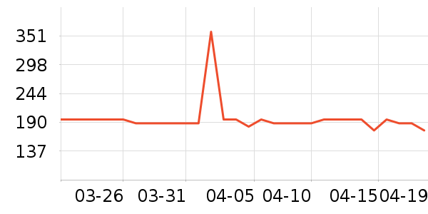 OECEŮʽ��������ʷ�۸�