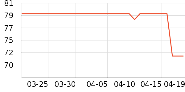 ���м���è����ʷ�۸�