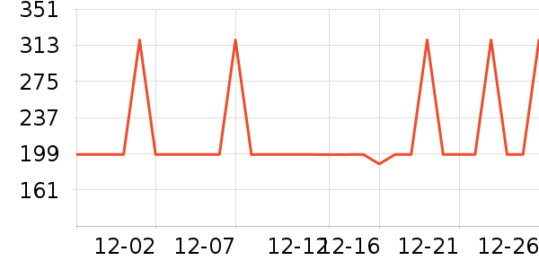 ����ȡů����ʷ�۸�