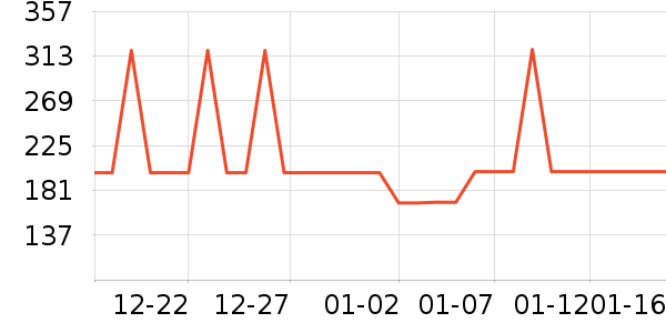 ����ȡů����ʷ�۸�