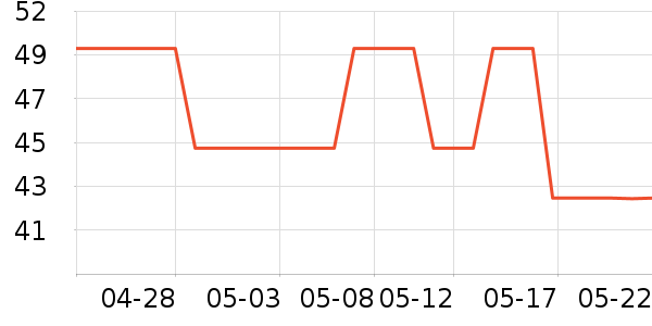 lpw������ʷ�۸�