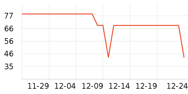 ά�����ǵ�������ˮ��ʷ�۸�