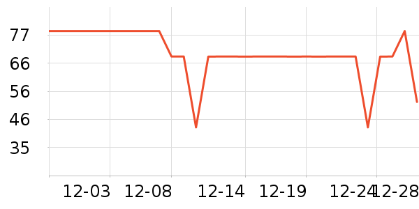 ά�����ǵ�������ˮ��ʷ�۸�