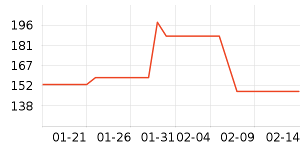 �������������ʷ�۸�