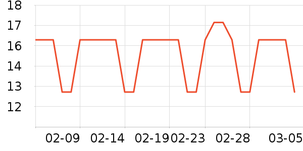 ��������๤����ʷ�۸�