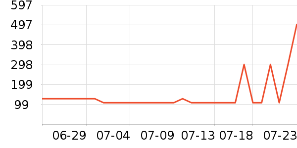 ����ʳƷ���Ѿ���ʷ�۸�