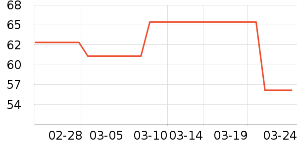 ������жױ��ʷ�۸�