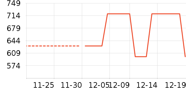 ���׵��ֶ�������ʷ�۸�