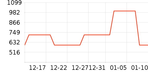 ���׵��ֶ�������ʷ�۸�