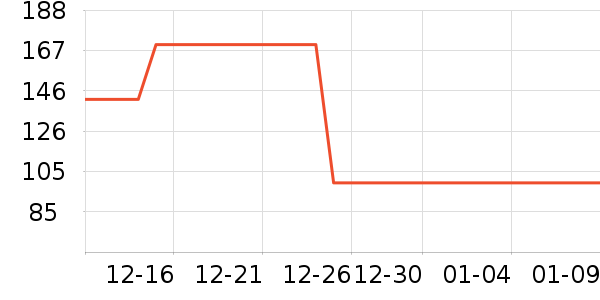 ������֯��ʷ�۸�