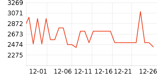 ŵ�ۿ����޷���ʷ�۸�