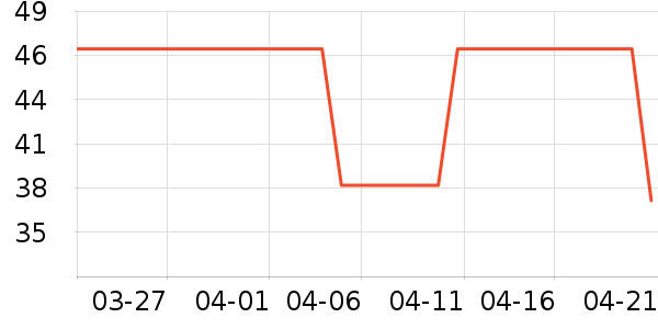 ŷ�����뵶��ʷ�۸�