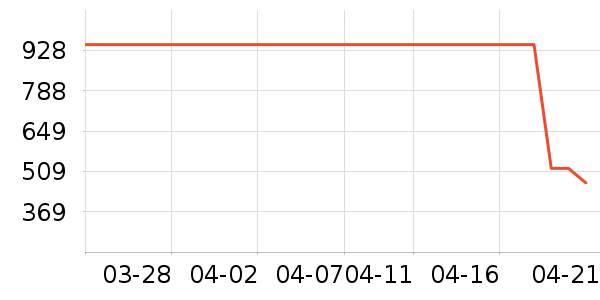 ���������ҵ������ʷ�۸�