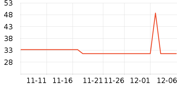 è����ʷ�۸�