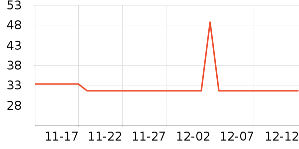 è����ʷ�۸�