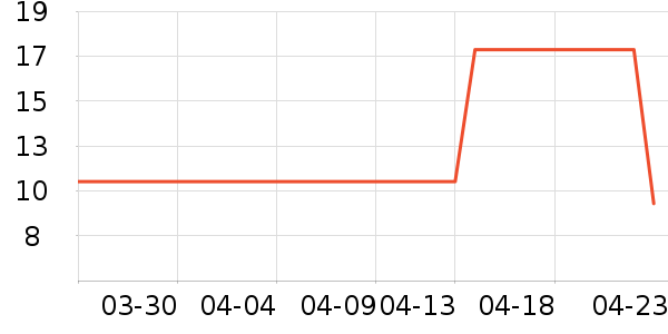 ����������е��ʷ�۸�