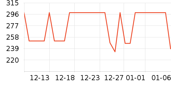 �춹������ʷ�۸�