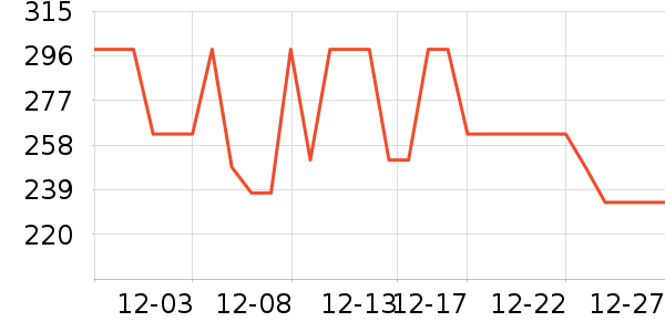 �춹������ʷ�۸�