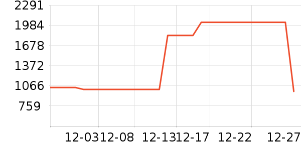 ę́�׾���ʷ�۸�