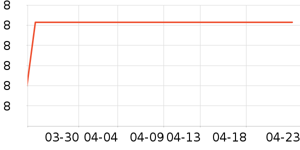 ����ϴ�·���ʷ�۸�