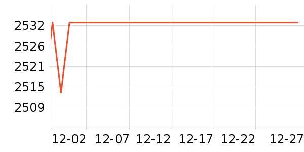 ŷ�����Ŵ���ʷ�۸�