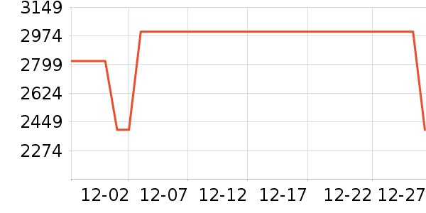 352������������ʷ�۸�