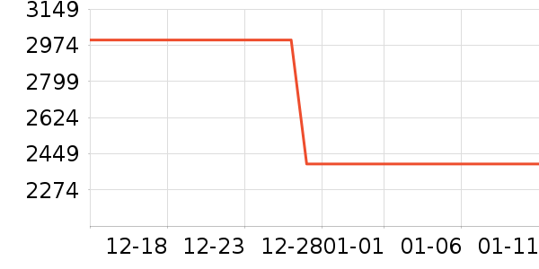 352������������ʷ�۸�