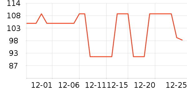 �����̲���ʷ�۸�