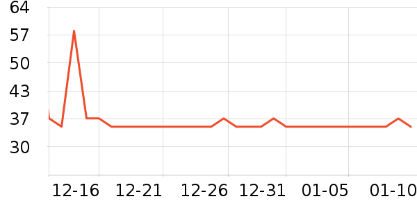 ����ţ��/��Ʒ��ʷ�۸�