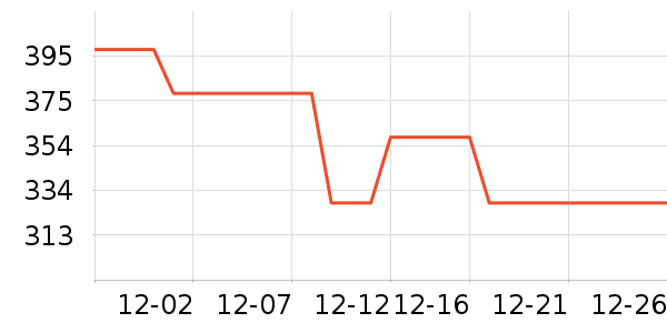 �ϼ��˴�Ʒ���� ��ʷ�۸�