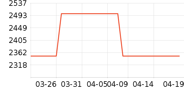 Twinwashϴ�»���ʷ�۸�