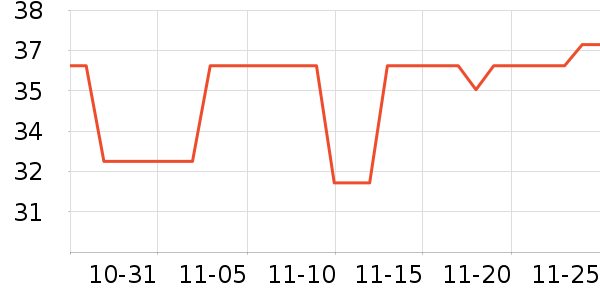 ��Ц������ʷ�۸�